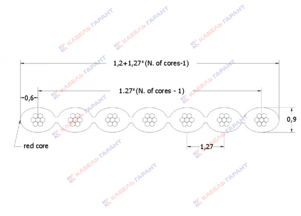 Шлейф серый RC-24 х 0,08 (28AWG) 30 м